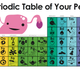 Image for article titled An Awesome Periodic Table of Your Period